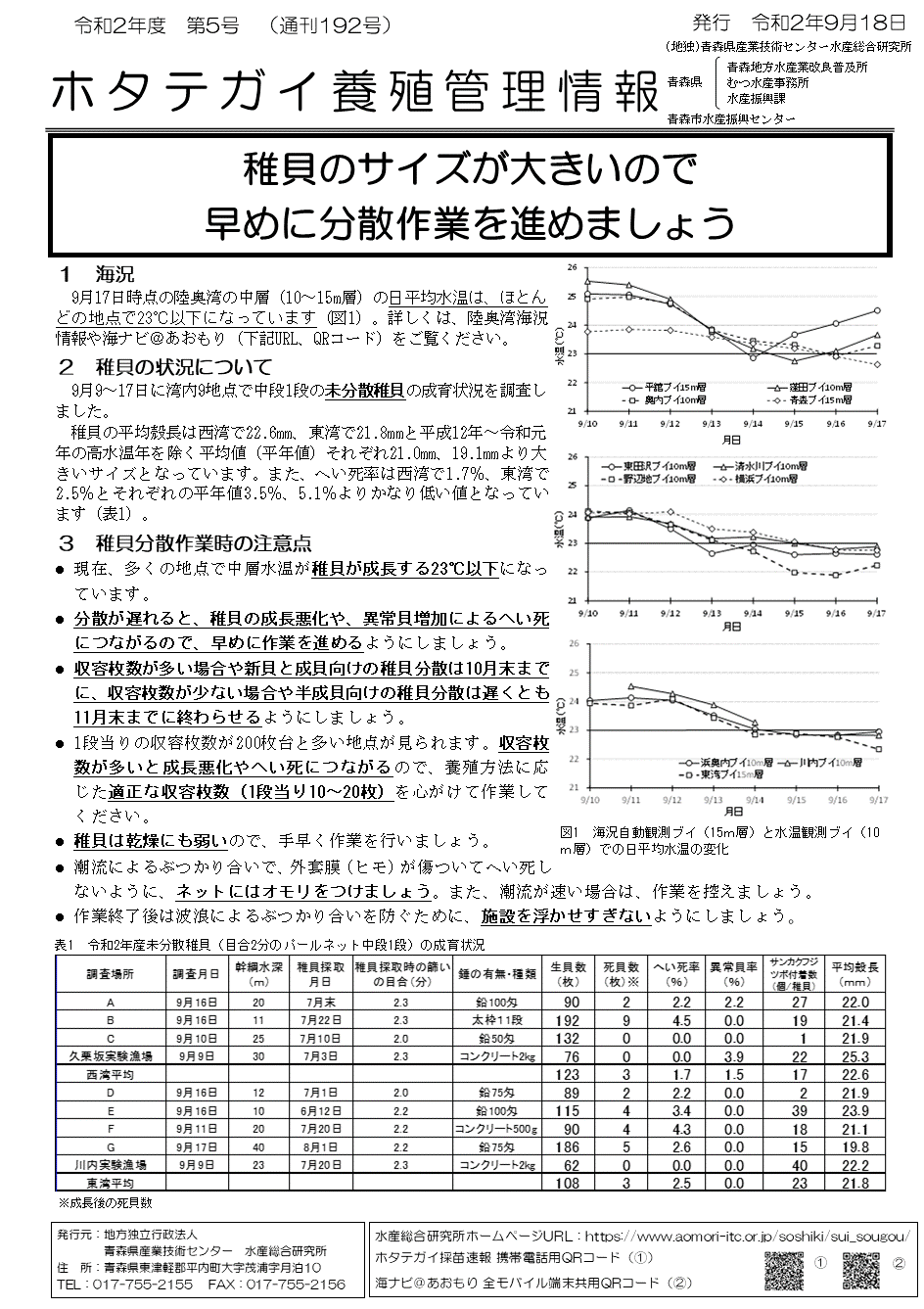 養殖管理情報第５号