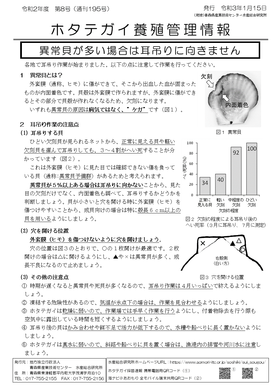 養殖管理情報02第8号