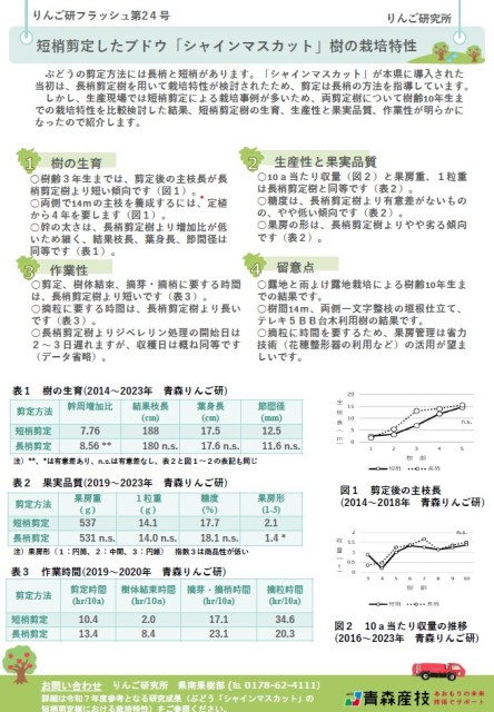 りんご研フラッシュ第24号PDFファイル
