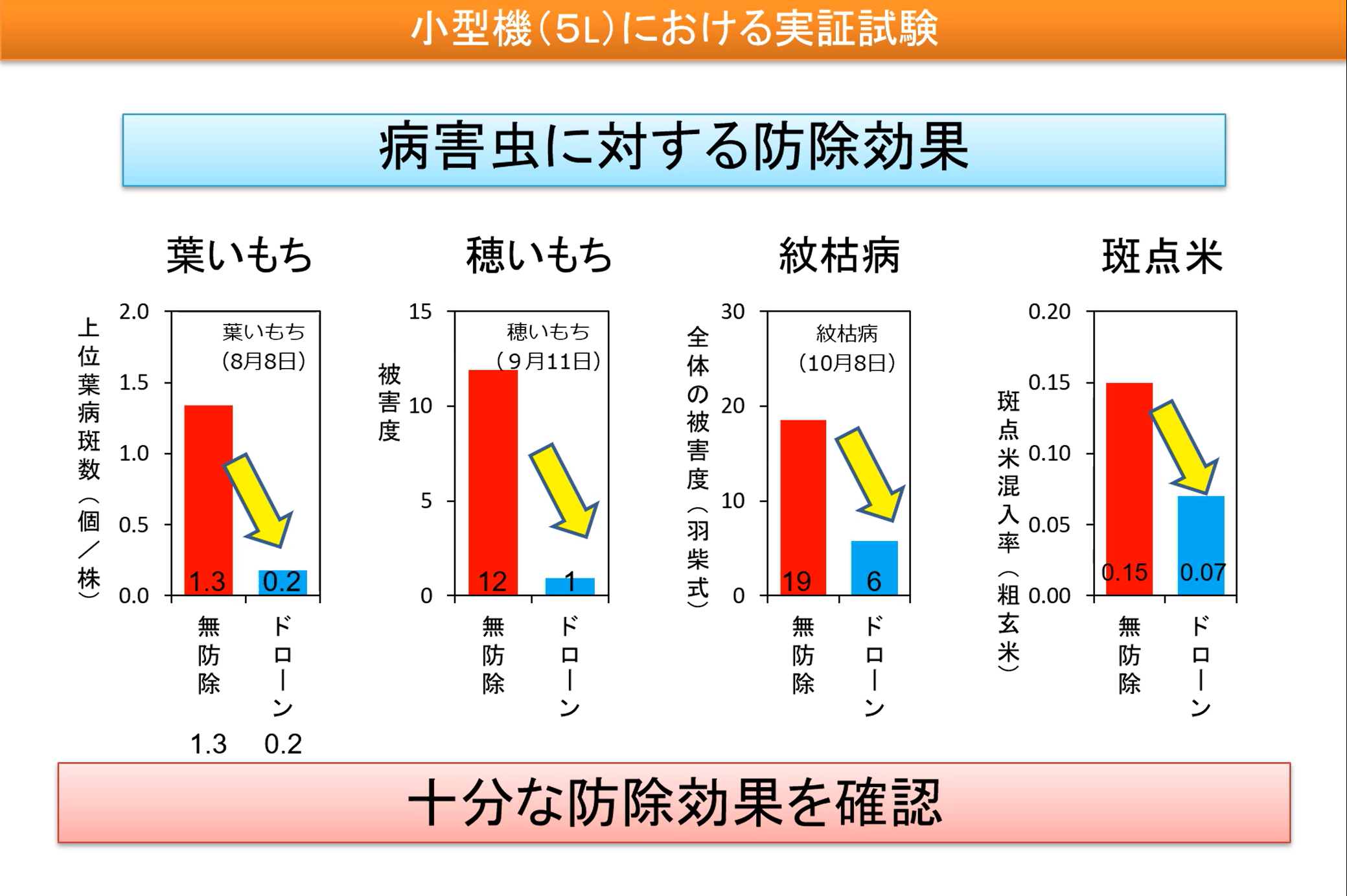 スマ農PT（ドローン２）