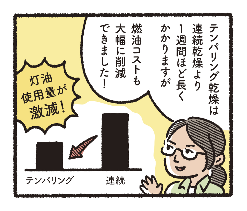 研究開発物語野菜研12