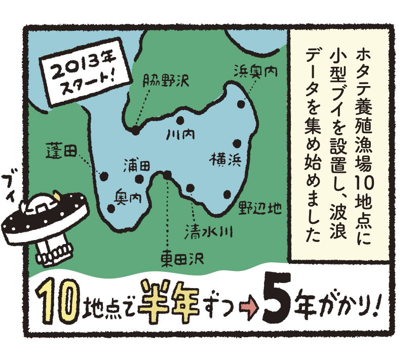 研究開発物語水総研9