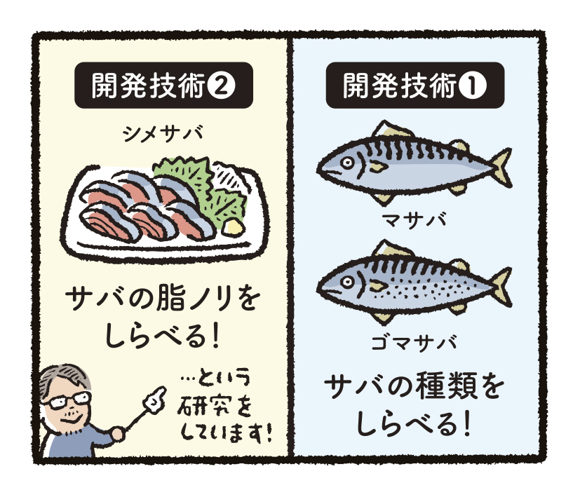 研究開発物語食総研4