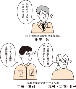 相談員：知財専門家　田中、デザイン専門家　工藤、6次産業化専門家　赤田